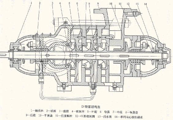 D型單吸多級(jí)分段式離心泵結(jié)構(gòu)圖