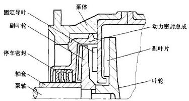 化工泵副葉輪密封的基本結(jié)構(gòu)圖