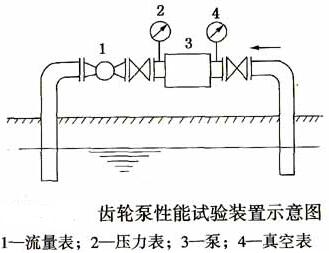 齒輪泵性能試驗裝置示意圖