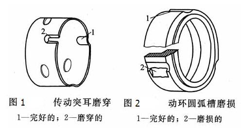 化工泵機封傳動座常見故障