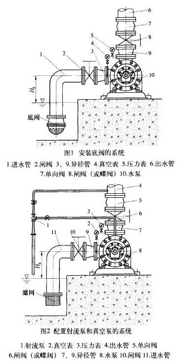 礦用排水泵的管路系統(tǒng)