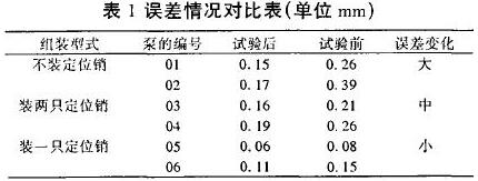 誤差情況對比表